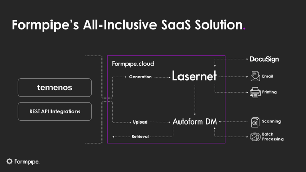 temenos-complete-solution