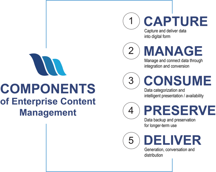 eleqtus-ecm-essentials