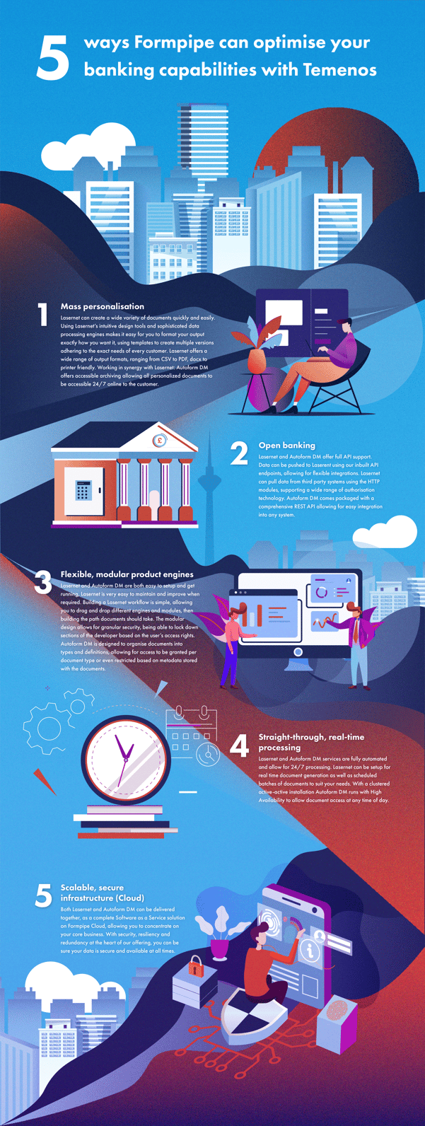 formpipe-banking-capabilities-temenos-infographic