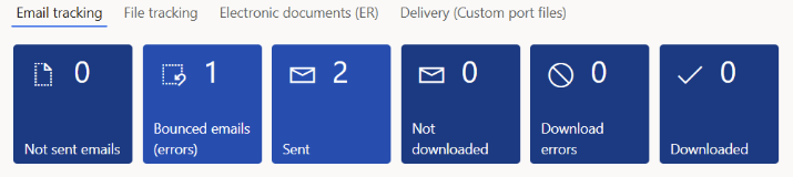 End to end procurement workflow visual