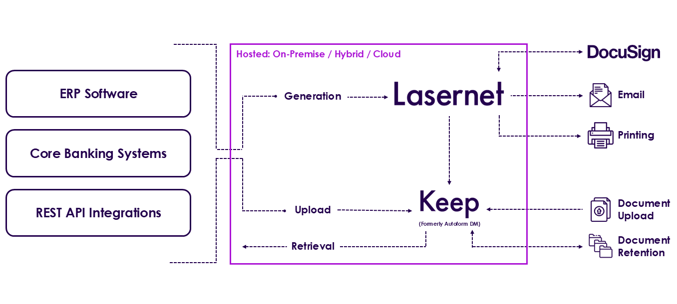 Lasernet Group Diagram